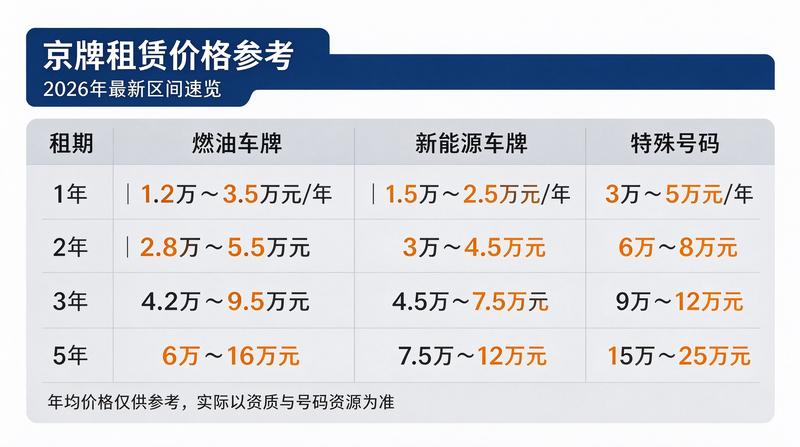 2026年车牌政策走势