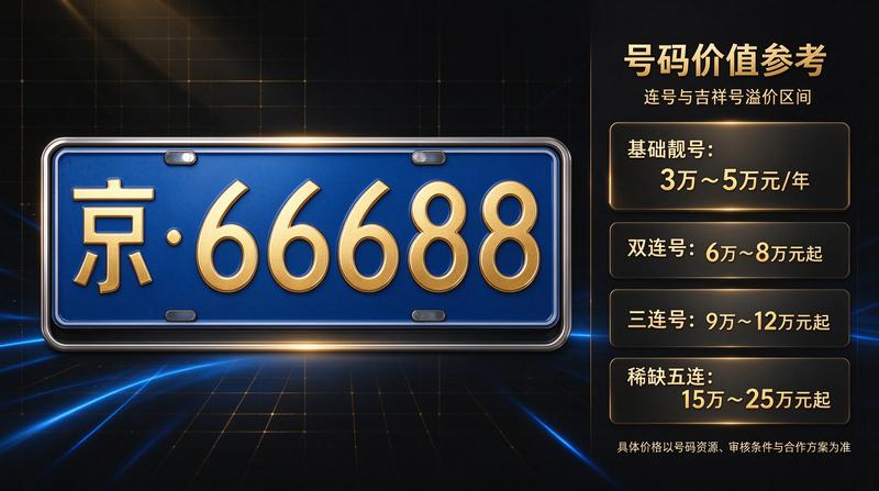 售后保障